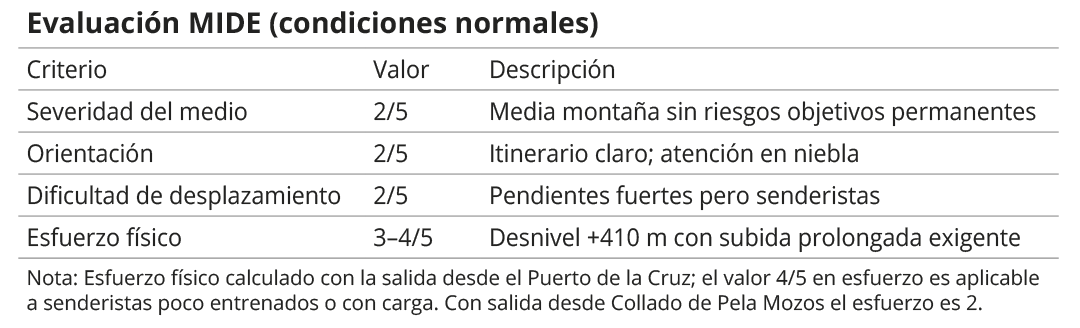 Evaluacion movil